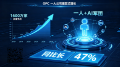 我们测试过市道上几乎所有的AI